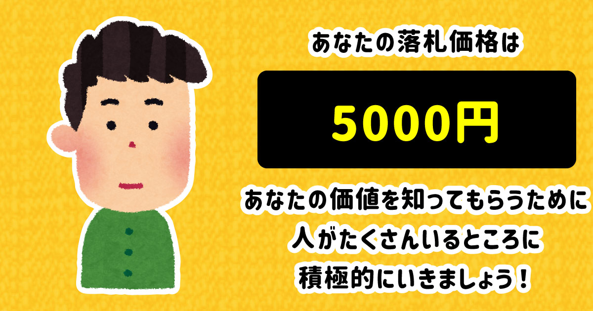 5000円