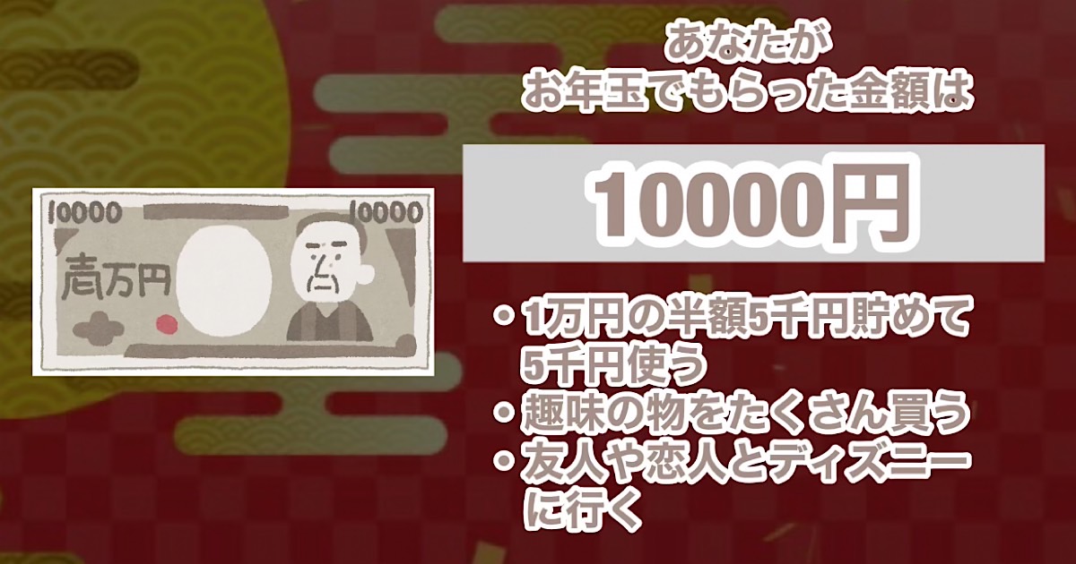 10000円