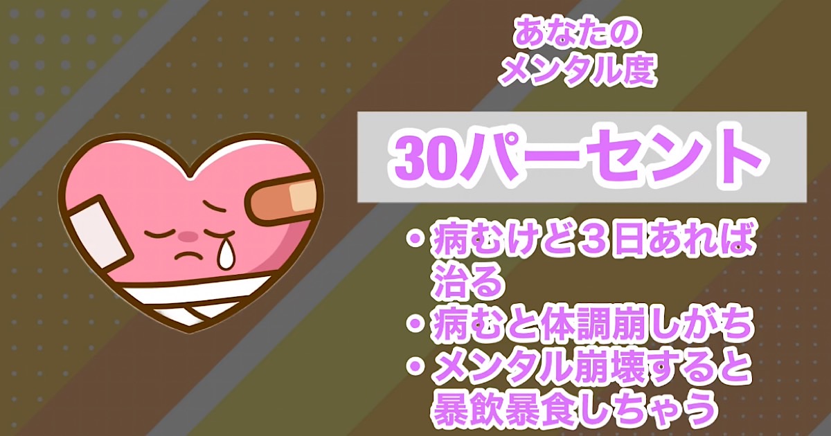 30パーセント
